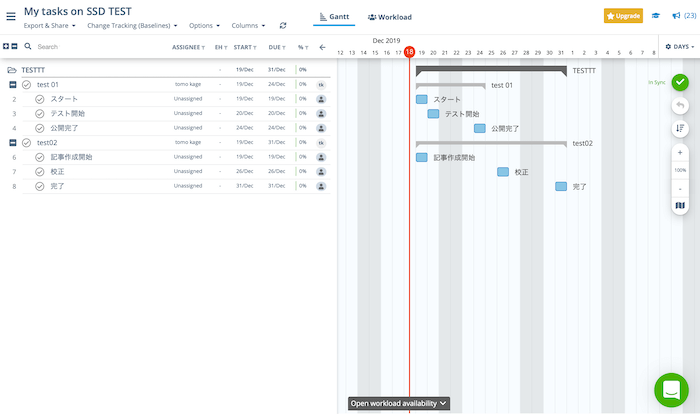 Gantt chart